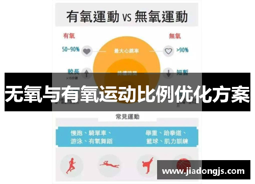 无氧与有氧运动比例优化方案